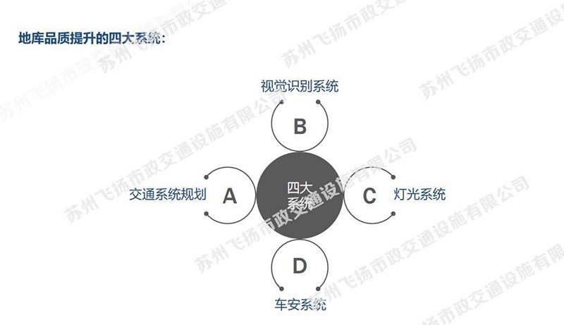 一套完整的蘇州地下停車場(chǎng)設(shè)計(jì)方案，某地號(hào)地塊品質(zhì)地庫初步設(shè)計(jì)方案？